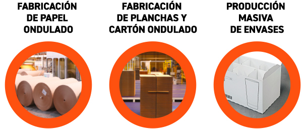 Grupo CGW PACKAGING